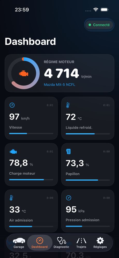 Torqy — tableau de bord
